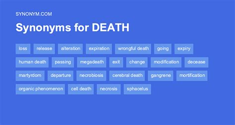 words that mean death|DEATHS Synonyms: 98 Similar and Opposite Words .